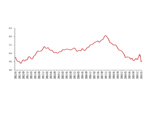 May has arrived, what about the world economy under the epidemic?